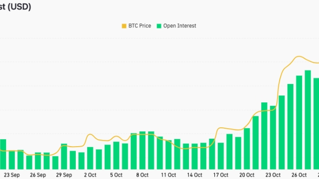 Bitcoin ‘short squeeze’ sends BTC price to $35.9K as OI stays elevated