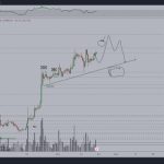 Bitcoin stalls below $38K as analysis hints ‘Notorious B.I.D.’ is back