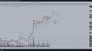 Bitcoin stalls below $38K as analysis hints ‘Notorious B.I.D.’ is back