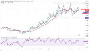 Bitcoin struggles to flip $38K to support, while UNI, IMX, VET and ALGO aim to push higher
