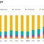 Bitcoin supercycle 2024: Is this the cycle to end them all?
