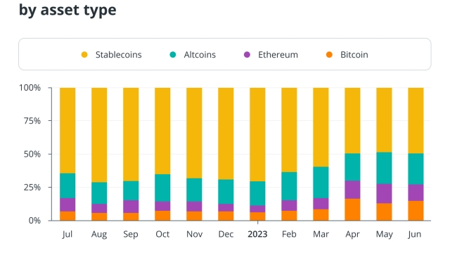 Bitcoin supercycle 2024: Is this the cycle to end them all?