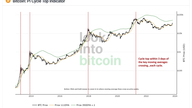 Bitcoin ‘Terminal Price’ hints next BTC all-time high is at least $110K