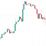 Bitcoin traders’ BTC price dip targets now include $30.9K bottom