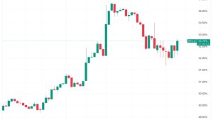 Bitcoin traders’ BTC price dip targets now include $30.9K bottom