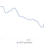 Bitcoin traders’ bullish bias holds firm even as BTC price dips to $37K