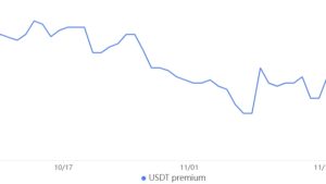 Bitcoin traders’ bullish bias holds firm even as BTC price dips to $37K