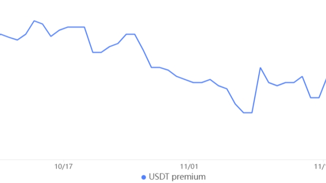 Bitcoin traders’ bullish bias holds firm even as BTC price dips to $37K