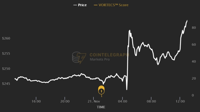 BNB pops after report that DOJ wants $4B settlement with Binance