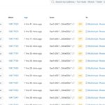 Breaking: Some Multichain transactions are confirmed as queue unwinds