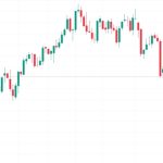 BTC price dips 4% as Bitcoin analysis reveals low liquidity above $33K