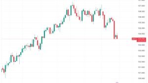BTC price dips 4% as Bitcoin analysis reveals low liquidity above $33K