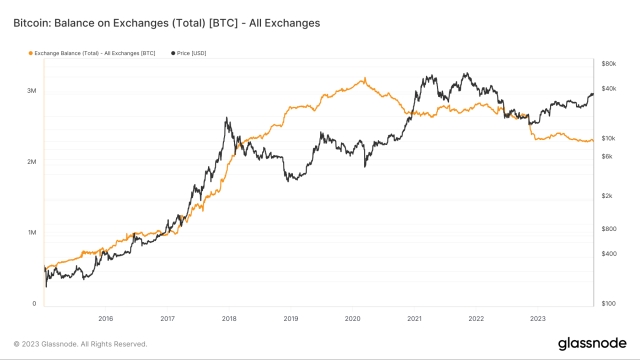 BTC price eyes $40K amid record hash rate — 5 things to know in Bitcoin this week