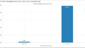 BTC price gets $36K FOMC target as Bitcoin prints 29% ‘Uptober’ gains