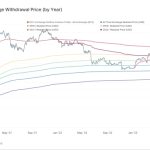 BTC price returns key profit mark to Bitcoin exchange users at $34.7K