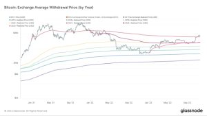 BTC price returns key profit mark to Bitcoin exchange users at $34.7K