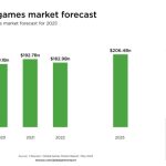 Can Sony and Microsoft bring blockchain to gaming consoles?