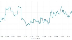 CME Bitcoin futures hit record high, but uncertainty looms above $36K