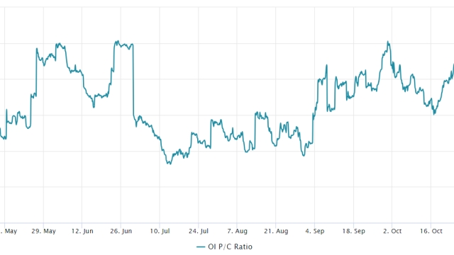 CME Bitcoin futures hit record high, but uncertainty looms above $36K
