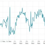 CME Bitcoin futures show investors betting on $40K BTC price