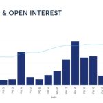 CME overtakes Binance to grab largest share of Bitcoin futures open interest