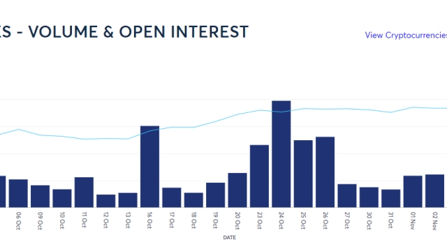 CME overtakes Binance to grab largest share of Bitcoin futures open interest