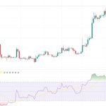 CME tops Bitcoin futures OI as ‘real facts’ drive institutional uptake
