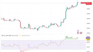 CME tops Bitcoin futures OI as ‘real facts’ drive institutional uptake