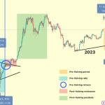 Crypto community begins Bitcoin halving countdown as milestone date nears