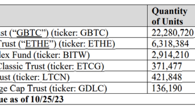 Crypto exchange FTX gets nod to sell $873M of assets to repay creditors