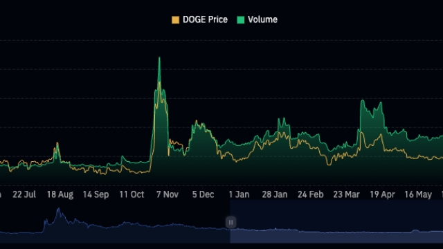 Crypto traders are looking at Dogecoin (DOGE) again — Here’s why