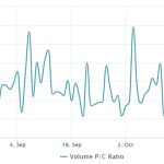 Data highlights Bitcoin’s potential path to $40K amid global economic turbulence