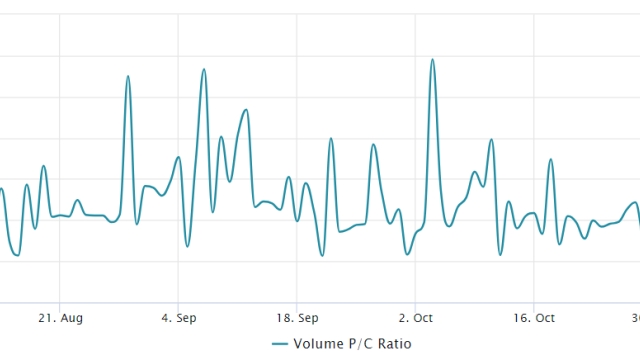 Data highlights Bitcoin’s potential path to $40K amid global economic turbulence