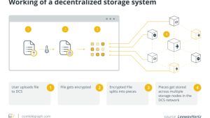 Decentralized file sharing, explained