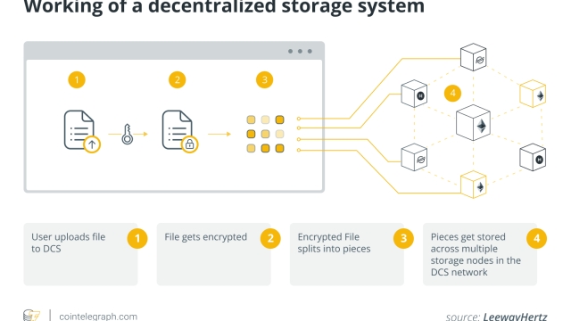 Decentralized file sharing, explained