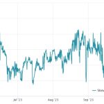 Ethereum futures premium hits 1-year high — Will ETH price follow?