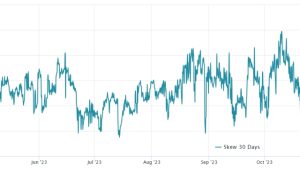 Ethereum futures premium hits 1-year high — Will ETH price follow?