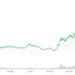 Fantom Foundation awards $1.7M bounty for preventing $170M drain