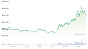 Fantom Foundation awards $1.7M bounty for preventing $170M drain