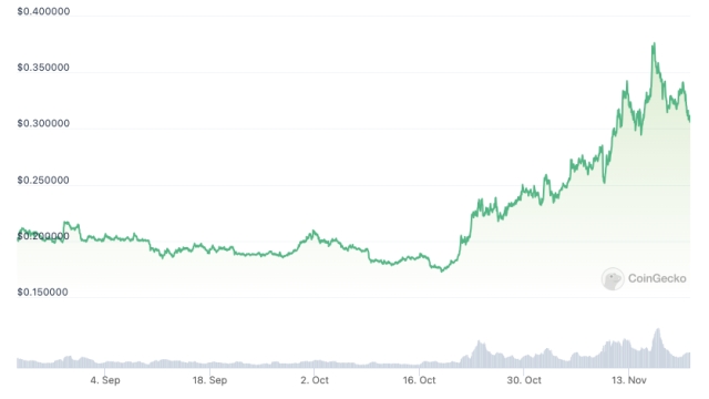 Fantom Foundation awards $1.7M bounty for preventing $170M drain