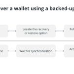 How to backup your crypto wallet private keys