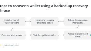 How to backup your crypto wallet private keys
