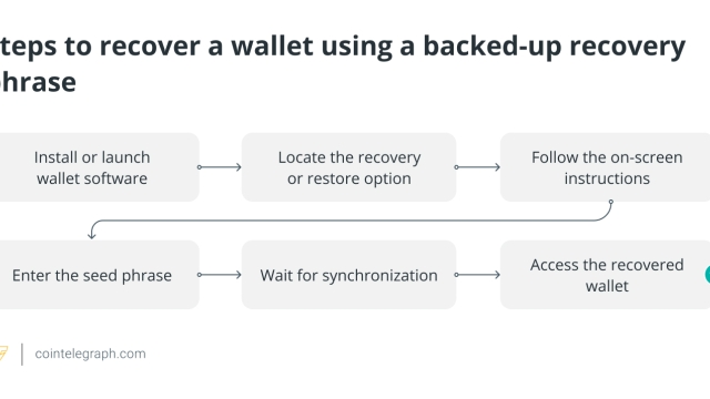 How to backup your crypto wallet private keys