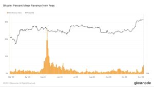 Inordinately high — Bitcoin Ordinals send BTC transaction fees to new 5-month peak