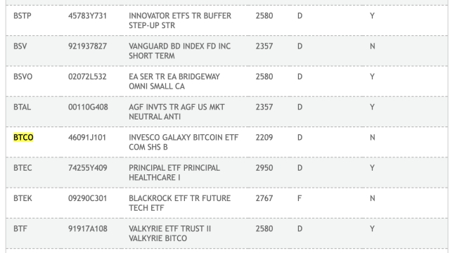 Invesco Galaxy spot Bitcoin ETF joins BlackRock on DTCC site