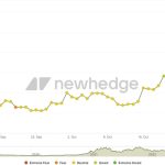 Is it altseason? Altcoin 30-day performance and total market cap flash bullish