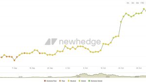 Is it altseason? Altcoin 30-day performance and total market cap flash bullish
