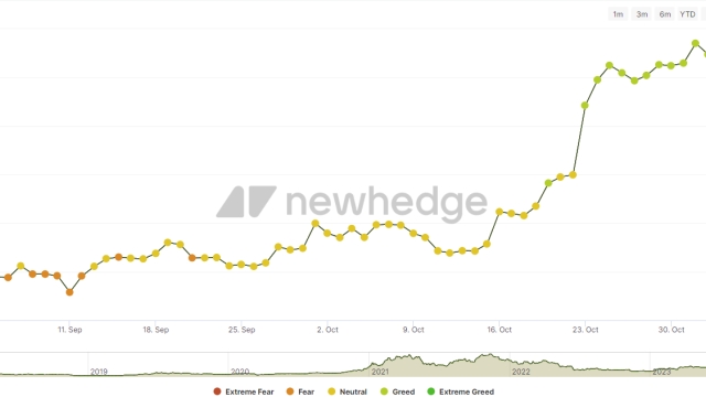 Is it altseason? Altcoin 30-day performance and total market cap flash bullish