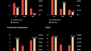 Kronos Research halts trading amid $25M API key hack investigation