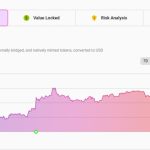 Layer 2 networks hit $13B TVL, but challenges still remain